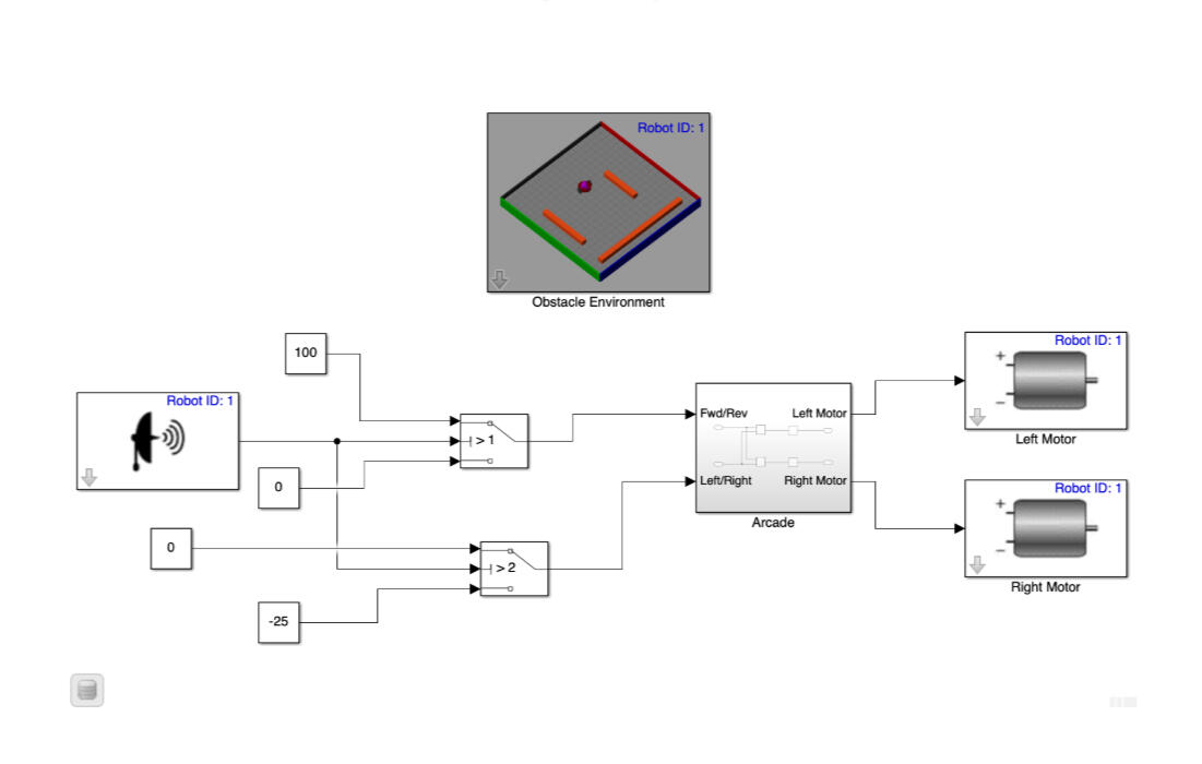 Simulating a Mobile Robot